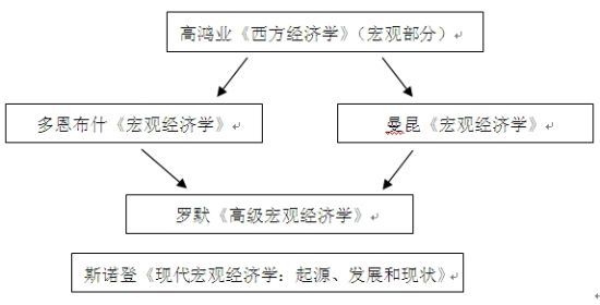 比如量化宽松的货币政策,地方债等;第二方面含义是指经济学术热点讨论