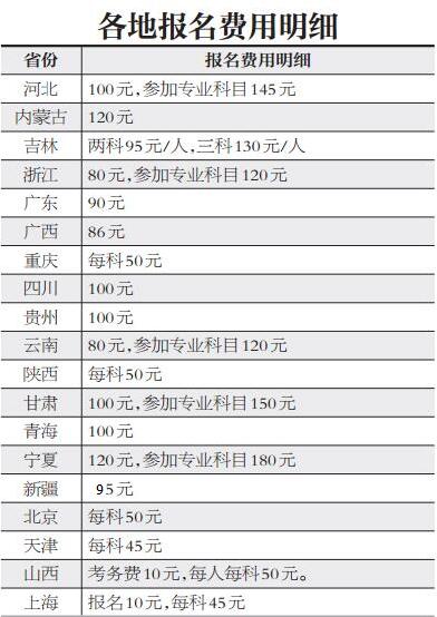 bim一级考试报名_bim二级考试报名条件_2023bim考试报名条件