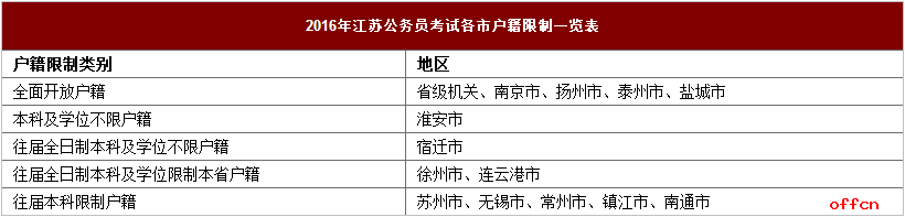 与国考“擦肩而过”后，还有江苏省考等你“邂逅”！2