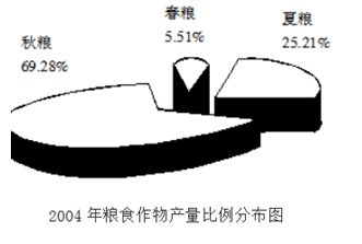 行测题库:行测每日一练资料分析练习题07.142