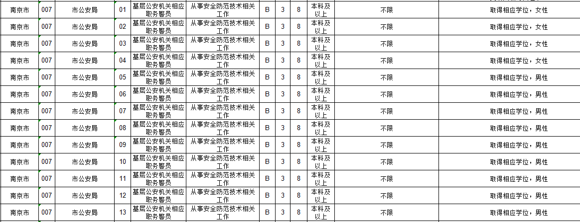多角度为你分析江苏公务员考试有多“热”3