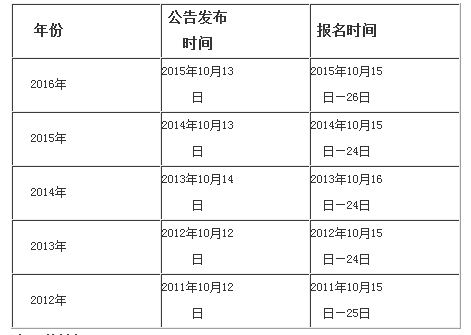 2017年国家公务员考试什么时候报名2