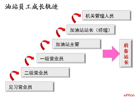 2017中国石化广东中山石油分公司招聘公告1