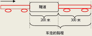 2017山西公务员行测备考：速解行程问题的方法2