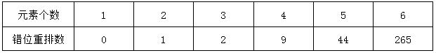 2017山西公务员考试行测排列组合题首选错位重排法1