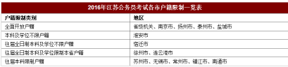 2017年江苏公务员考试户籍有什么限制1