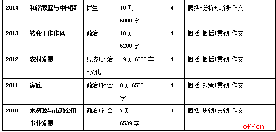 2017江苏公务员考试申论整体解读：“接地气”响应政策2