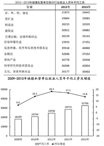 行测题库：行测每日一练资料分析练习题06.082