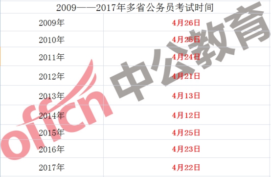 历年多省公务员考试大数据分析2