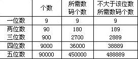 公务员行政考试中的页码问题1