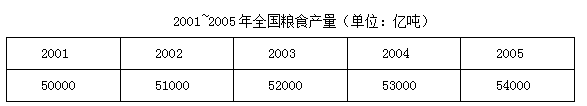 2017山西公务员考试行测资料分析之平均量3