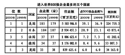 行测题库：行测每日一练资料分析练习题07.222