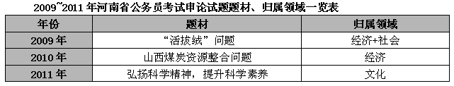 河南省历年申论真题特点与命题趋势分析1
