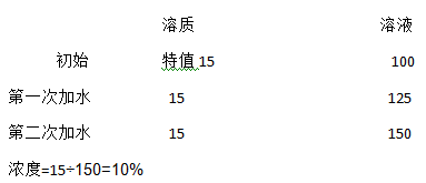 2017贵州公务员考试行测备考：设特值技巧2