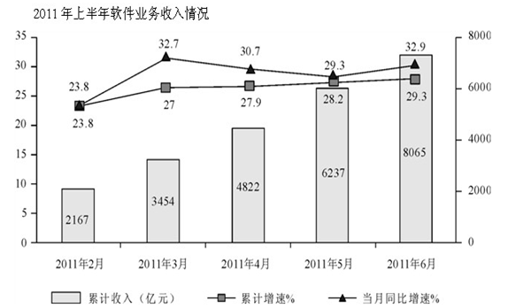 历年福建公务员考试行测资料分析题命题趋势分析1