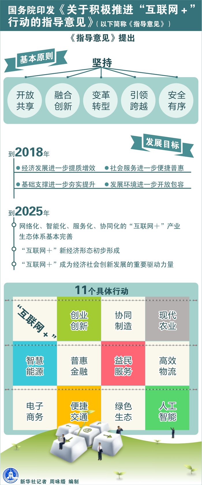 国务院印发积极推进“互联网+”行动的指导意见1