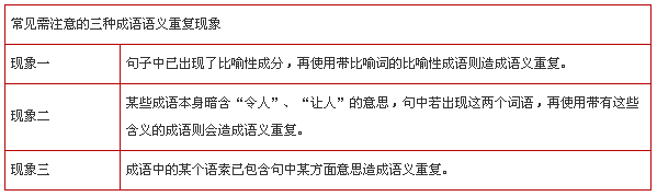 公务员行测成语题高分技巧2