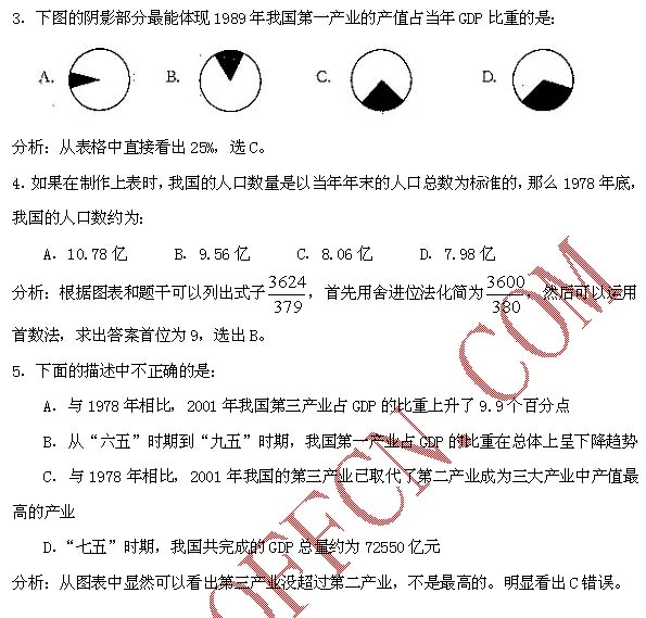 巧用估算方法快速解答资料分析题2