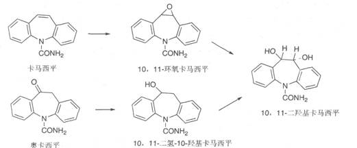 执业药师备考考点：药物化学  抗癫痫及抗惊厥药6