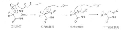 执业药师备考考点：药物化学  抗癫痫及抗惊厥药4