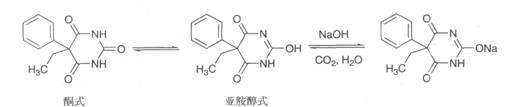 执业药师备考考点：药物化学  抗癫痫及抗惊厥药3