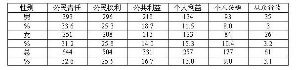 公务员考试备考之资料分析命题趋势1