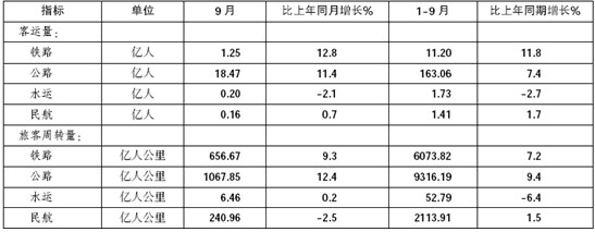 贵州公务员行测指导：直击资料分析题时间表述陷阱3