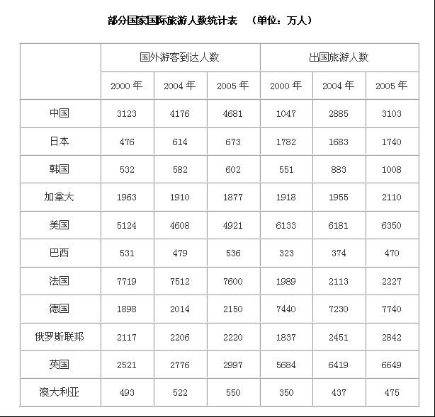 福建公务员考试每日一练：资料分析（6月6日）1