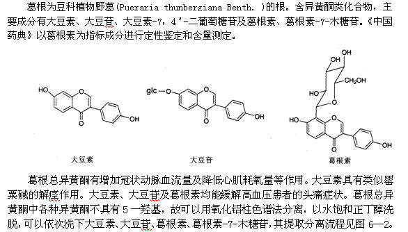 中药化学高频考点之含黄酮类化合物的中药实例2