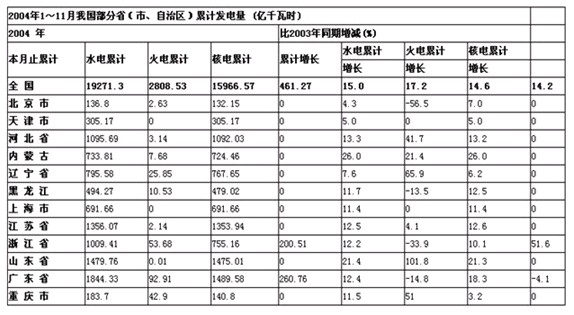 福建公务员考试每日一练：资料分析（5月11日）1