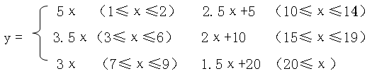 北京办证天津办证上海办证q2601591581