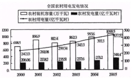 贵州公务员考试每日一练：资料分析（8月22日）1