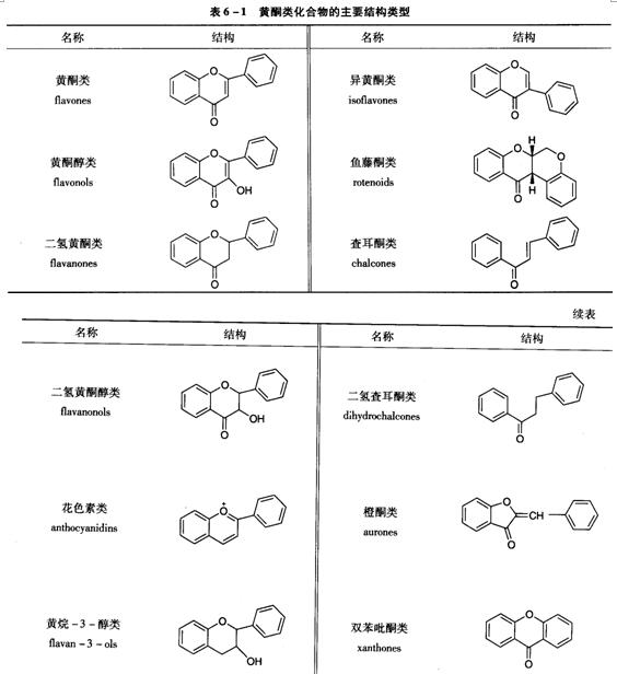 中药化学高频考点之黄酮的结构与分类1