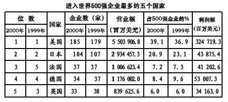 河南公务员考试每日一练：资料分析（6月28日）1