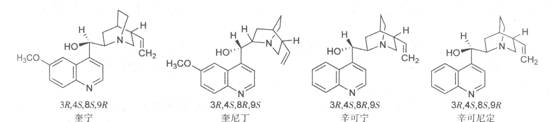 执业药师备考考点：抗疟药1