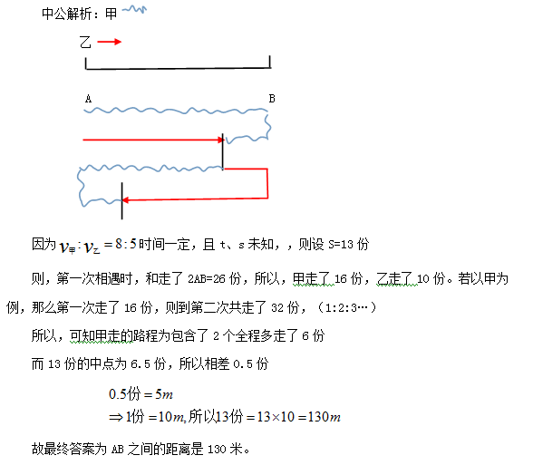 2017公务员考试行测难点解析：多次相遇问题2