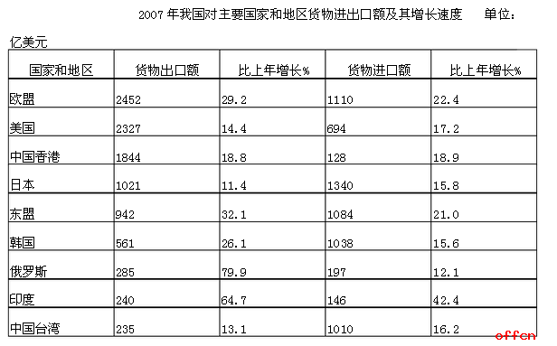 2017省考行测辅导：资料分析中的混合增长率问题1