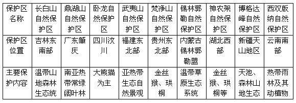 地理常识——我国气象、气候和动植物旅游资源（三）1