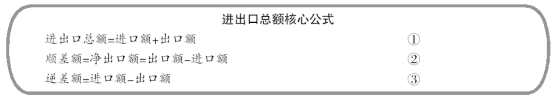 2017青海公务员考试考前必背：资料分析常用公式大盘点40