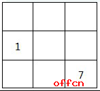 2017省考行测：走进你不知道的幻方1