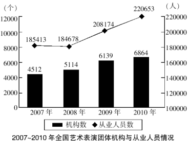 2017国考行测资料分析：比重与平均量的对比记忆4