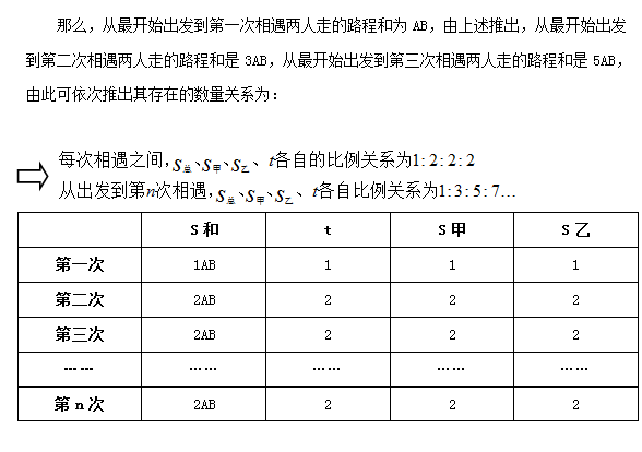 2017青海公务员考试行测难点解析：多次相遇问题5