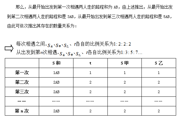 2017公务员考试行测难点解析：多次相遇问题4