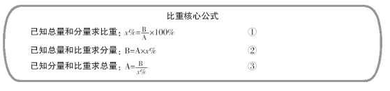 2017青海公务员考试考前必背：资料分析常用公式大盘点16