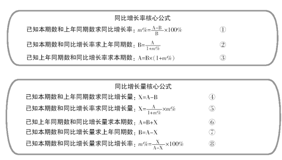 2017青海公务员考试考前必背：资料分析常用公式大盘点1