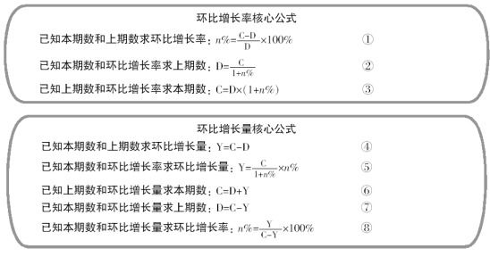 2017青海公务员考试考前必背：资料分析常用公式大盘点2