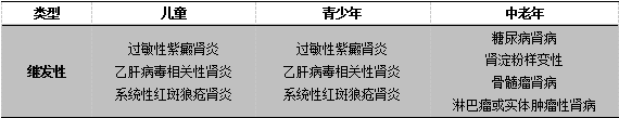 医疗考试重点：历年真题深度解读之内科学2