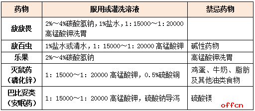 护理专业知识：常用洗胃溶液及洗胃注意事项2