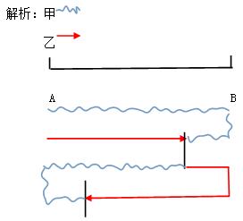 2017河北公务员考试行测：图解多次相遇问题7