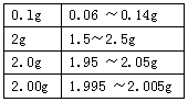 【药学基础知识】药物分析之药品质量研究5